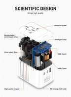 GoN 65W GaN Super Quick Charger Travel Adapter (Model SAL-Z6)