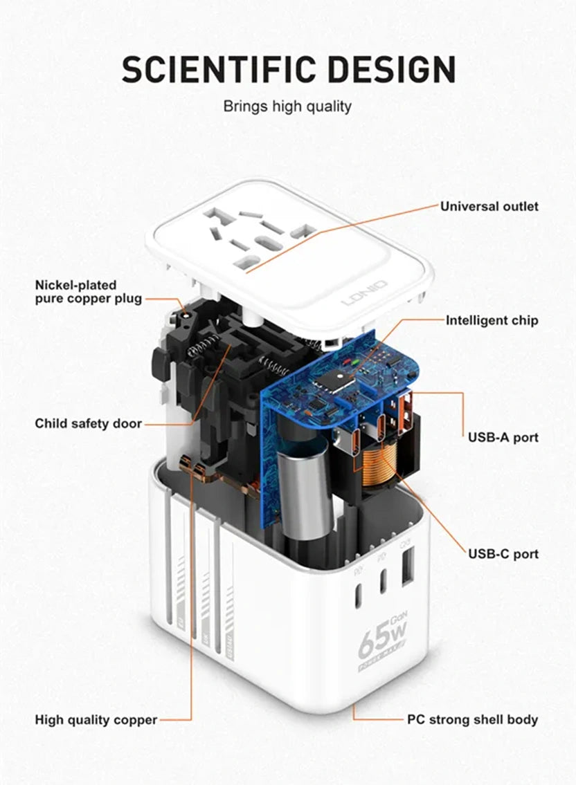 GoN 65W GaN Super Quick Charger Travel Adapter (Model SAL-Z6)